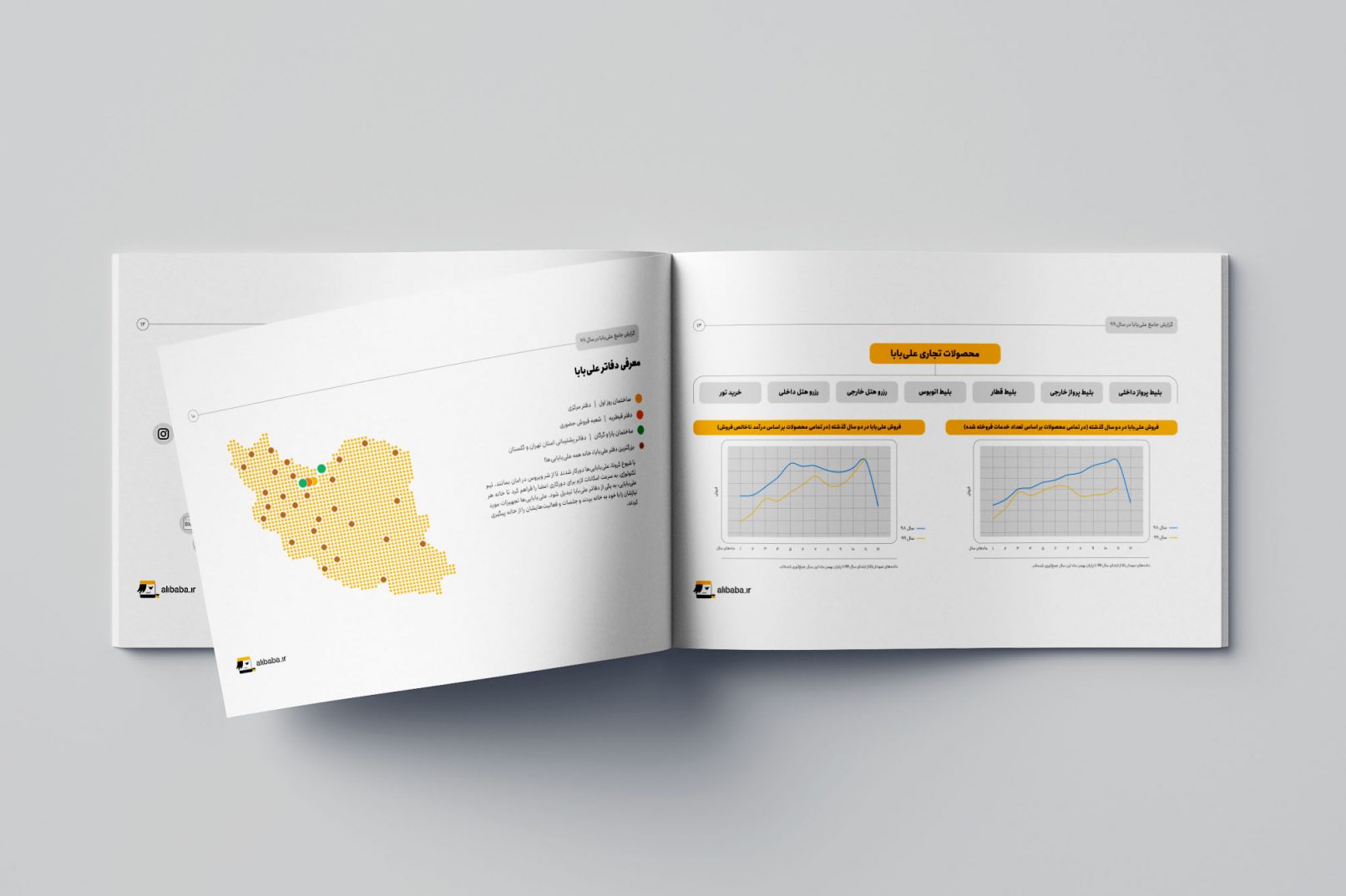 گزارش جامع علی‌بابا در سال ۹۹