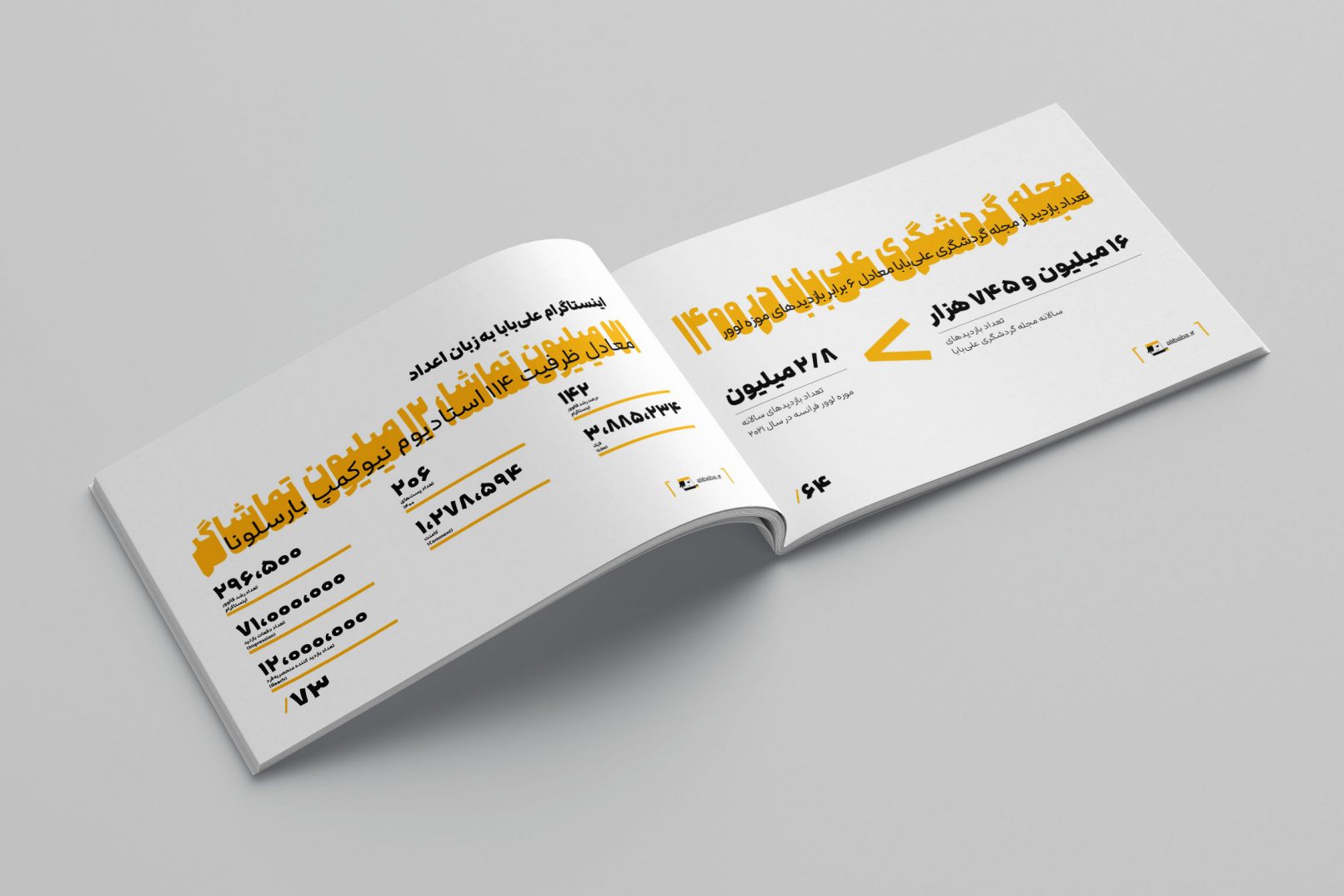 گزارش سالانه ۱۴۰۰ علی بابا