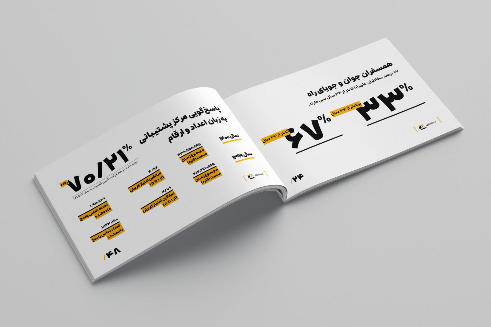 گزارش سالانه ۱۴۰۰ علی بابا